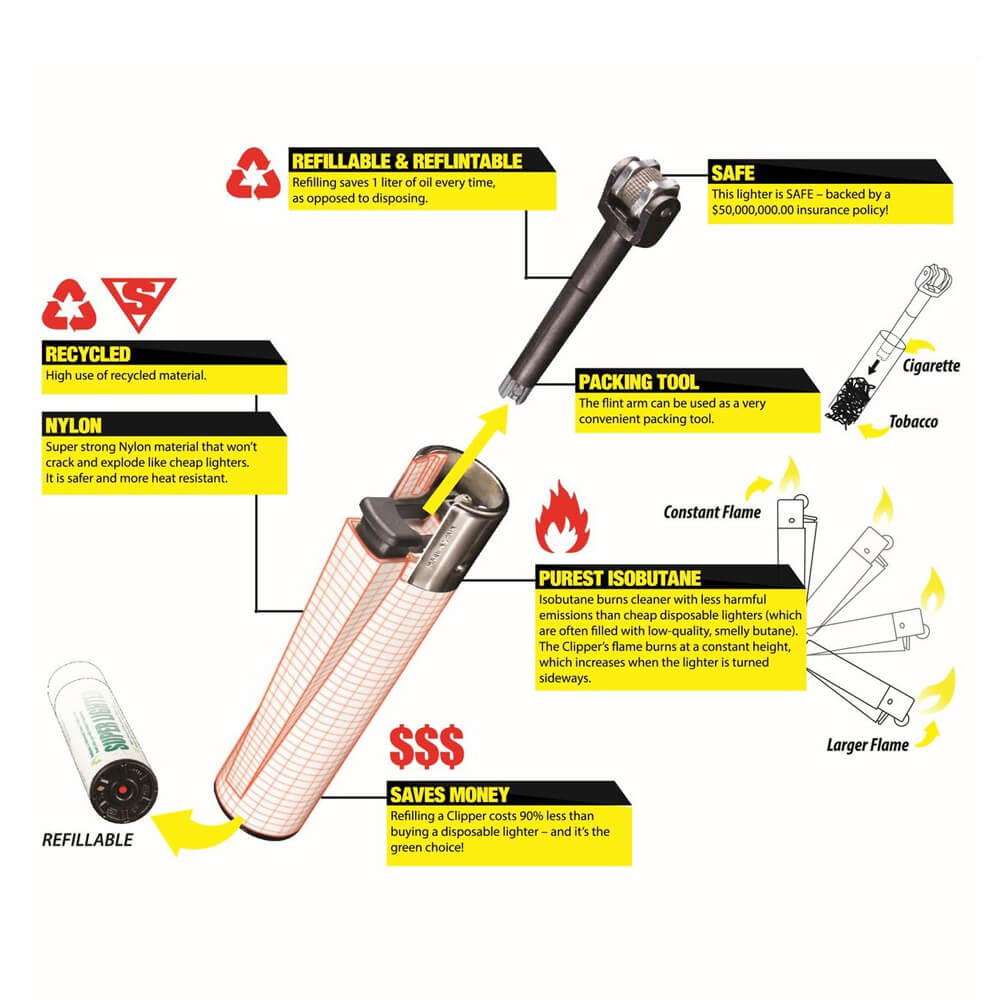 Clipper Feuerzeuge Feuerblätter